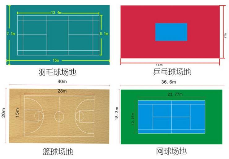 运动场地尺寸图羽毛球篮球场尺寸图